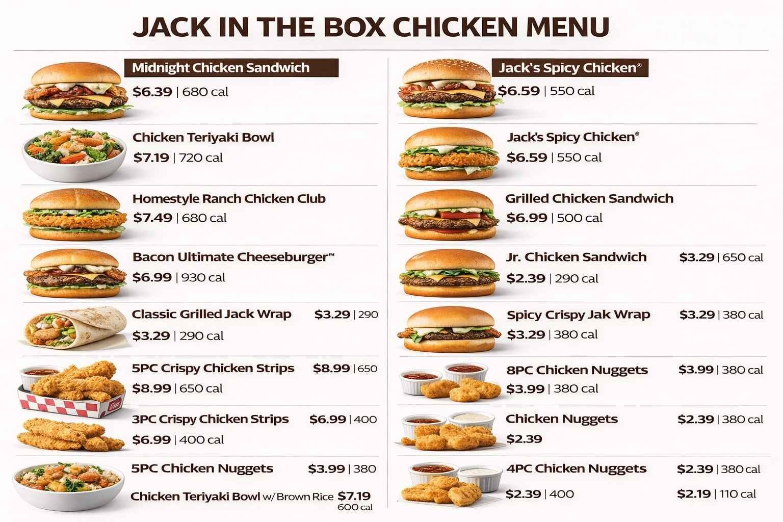 Jack in The Box Chicken Menu